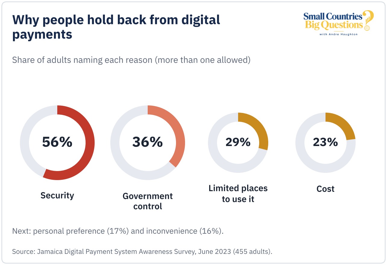 Chart: reasons people would not want to use digital payments